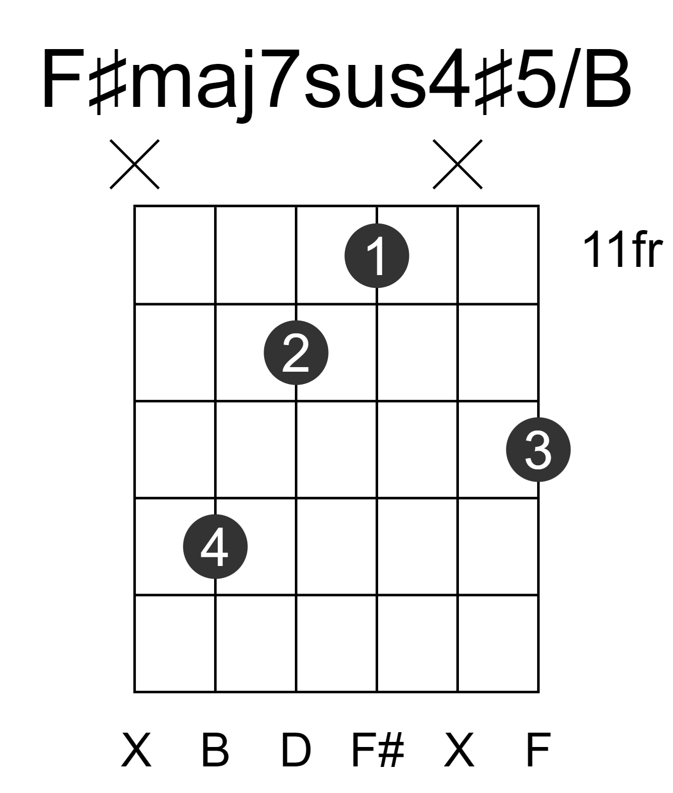 F#maj7sus4#5/B