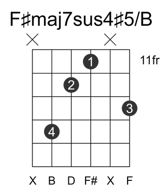 F#maj7sus4#5/B