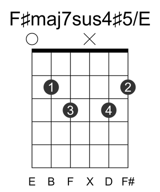 F#maj7sus4#5/E