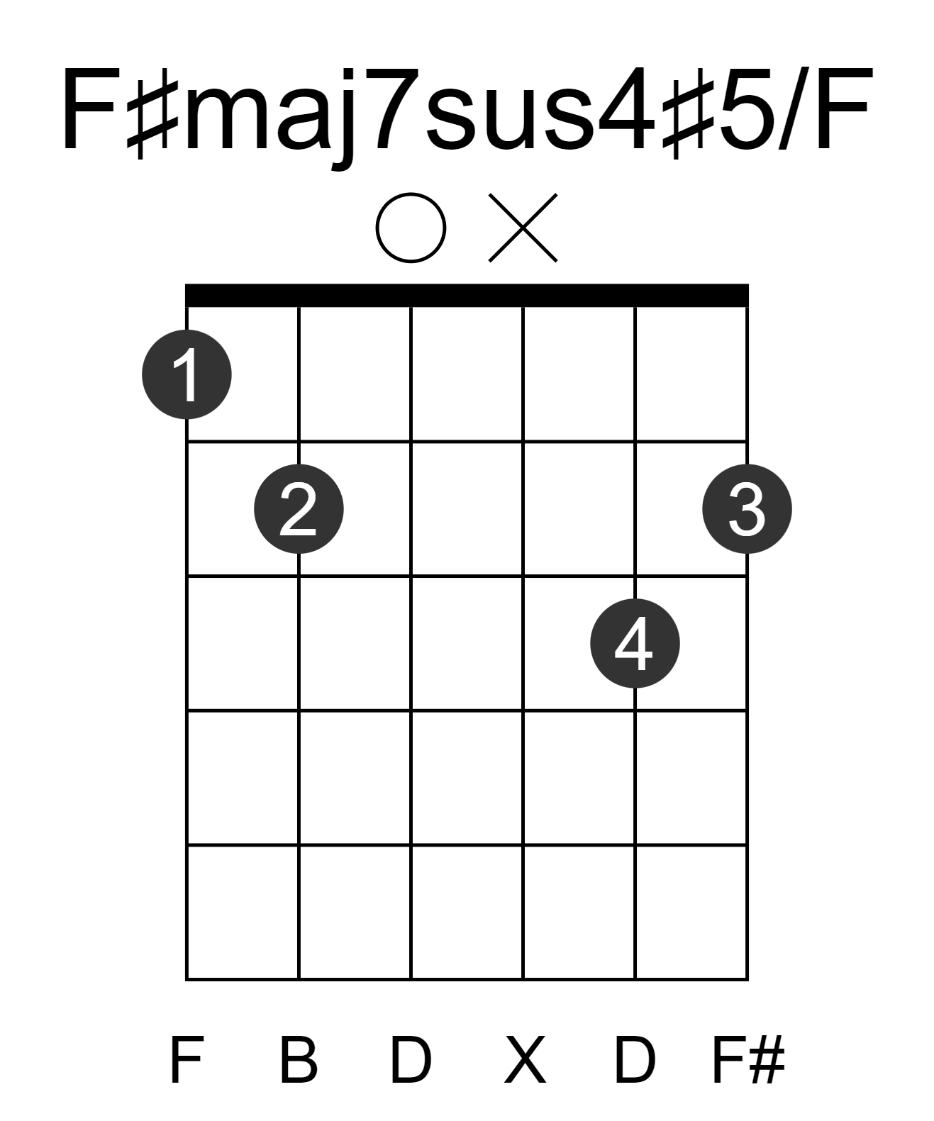 F#maj7sus4#5/F