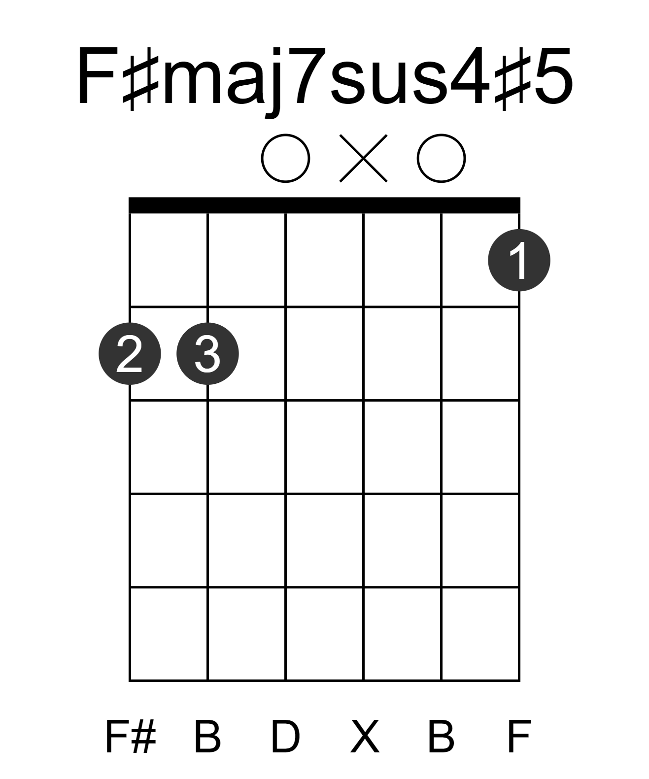 F#maj7sus4#5