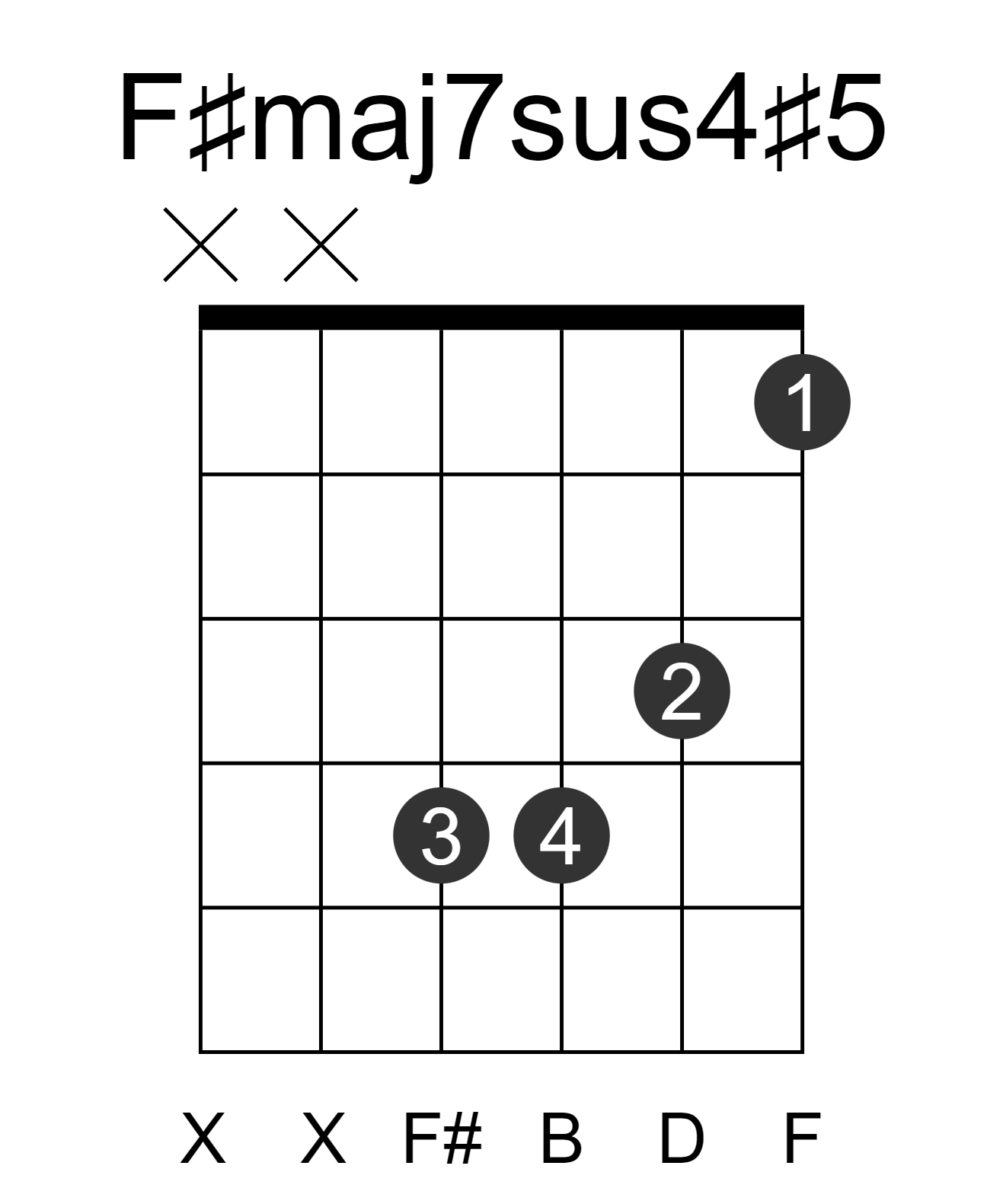 F#maj7sus4#5