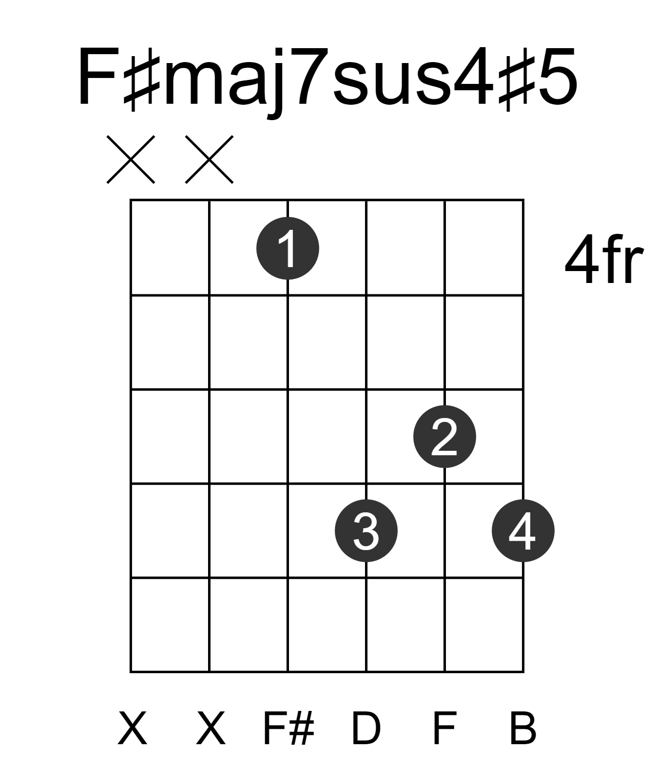 F#maj7sus4#5