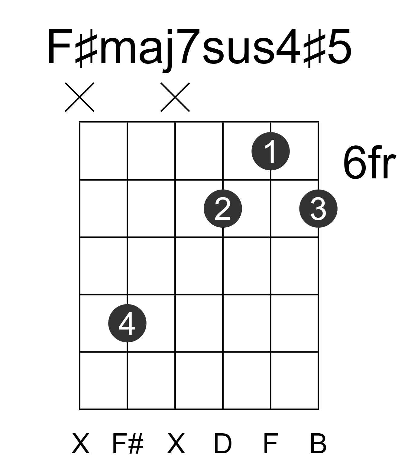F#maj7sus4#5