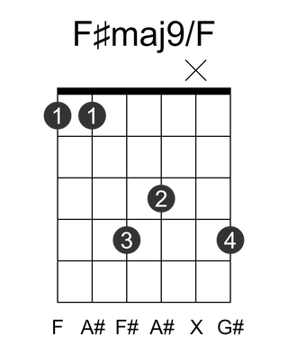 F#maj9/F