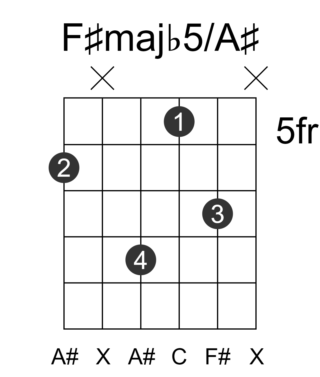 F#majb5/A#