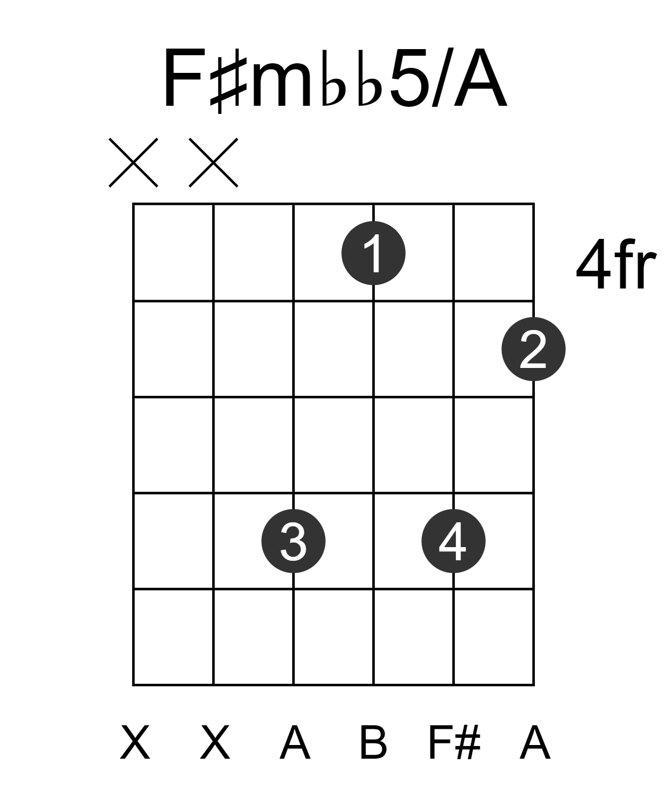 F#mbb5/A