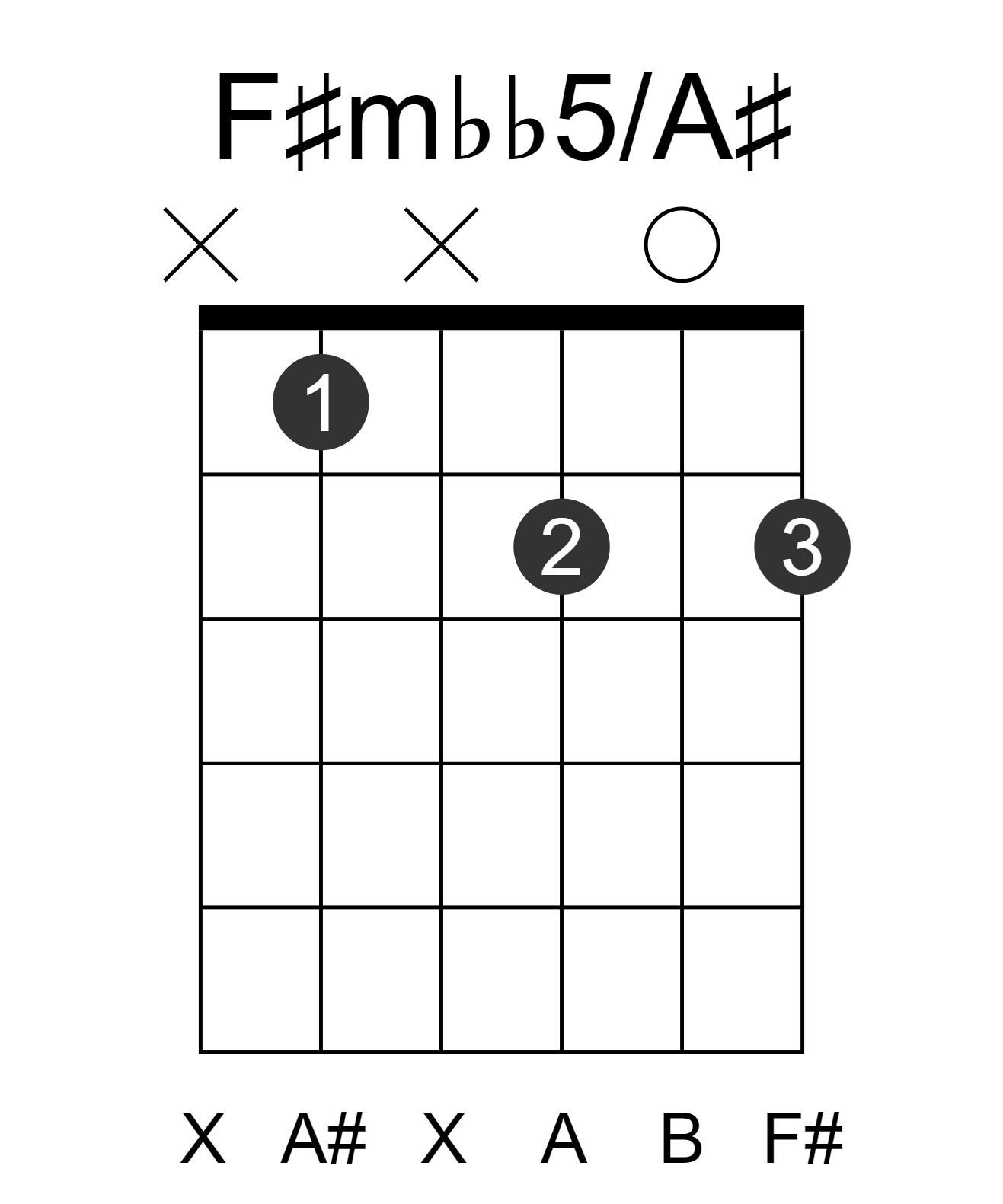 F#mbb5/A#