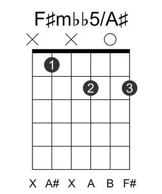 F#mbb5/A#