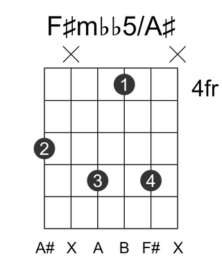 F#mbb5/A#