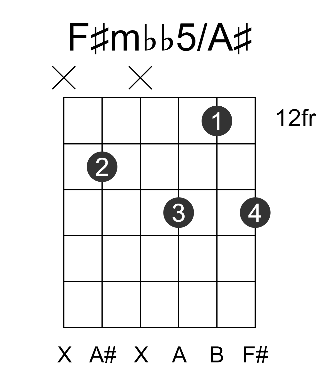 F#mbb5/A#