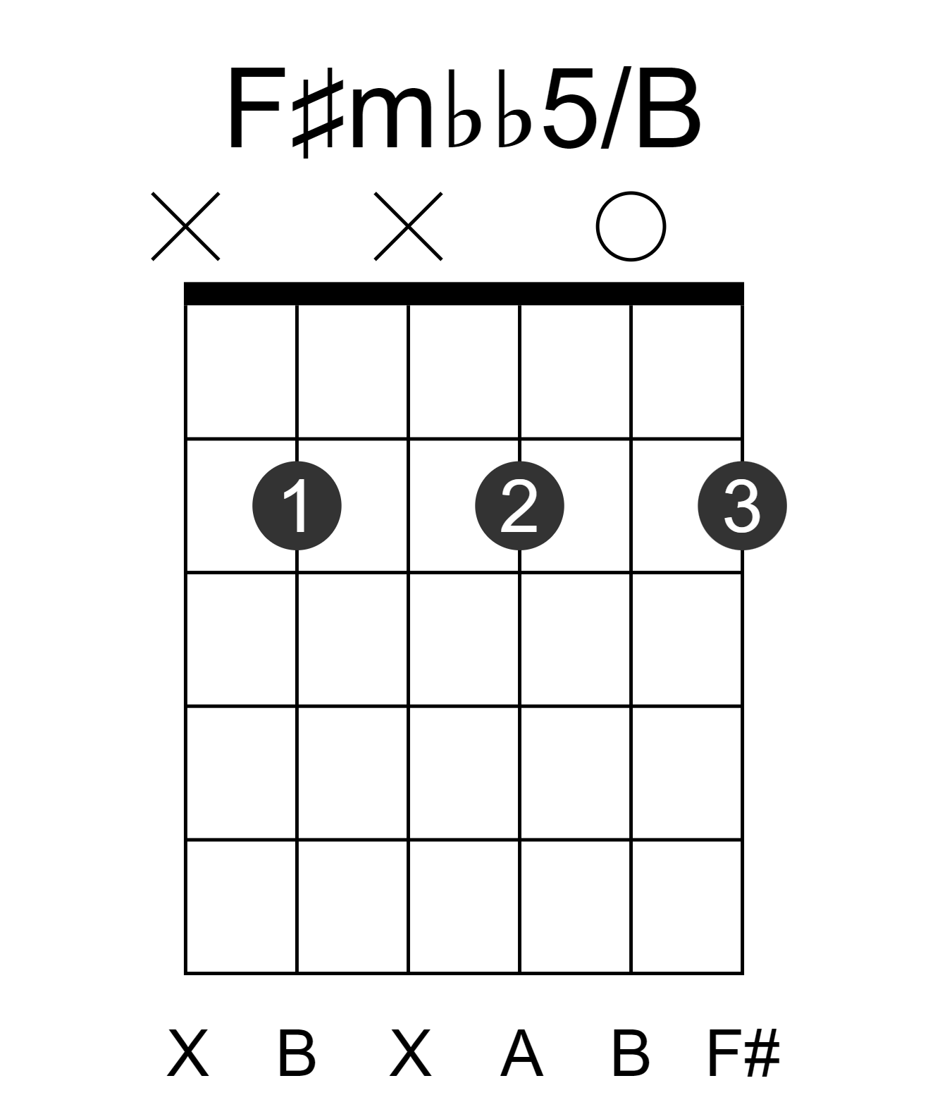 F#mbb5/B