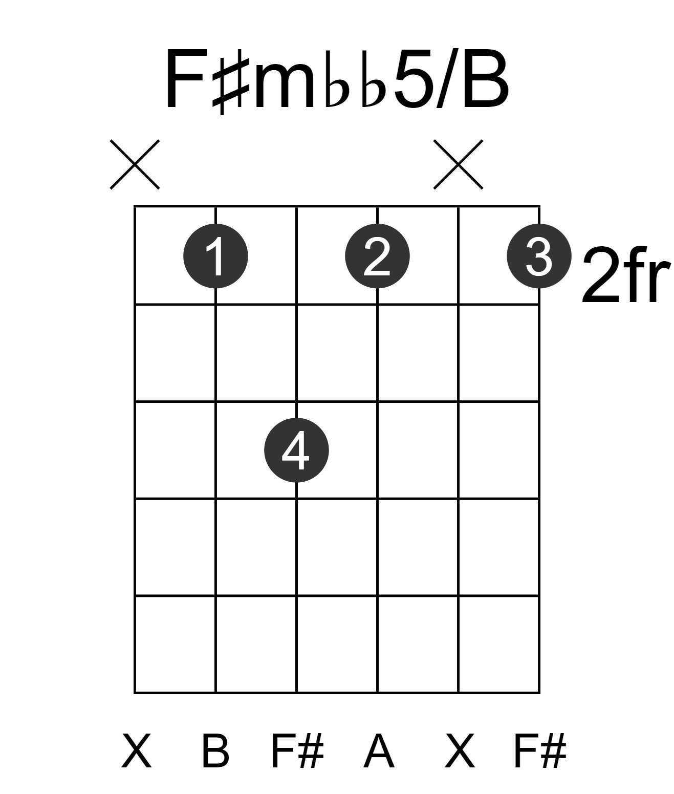 F#mbb5/B