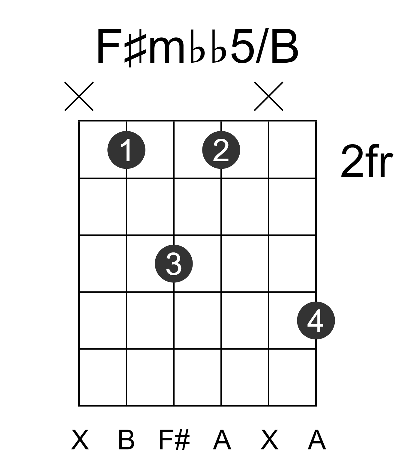 F#mbb5/B