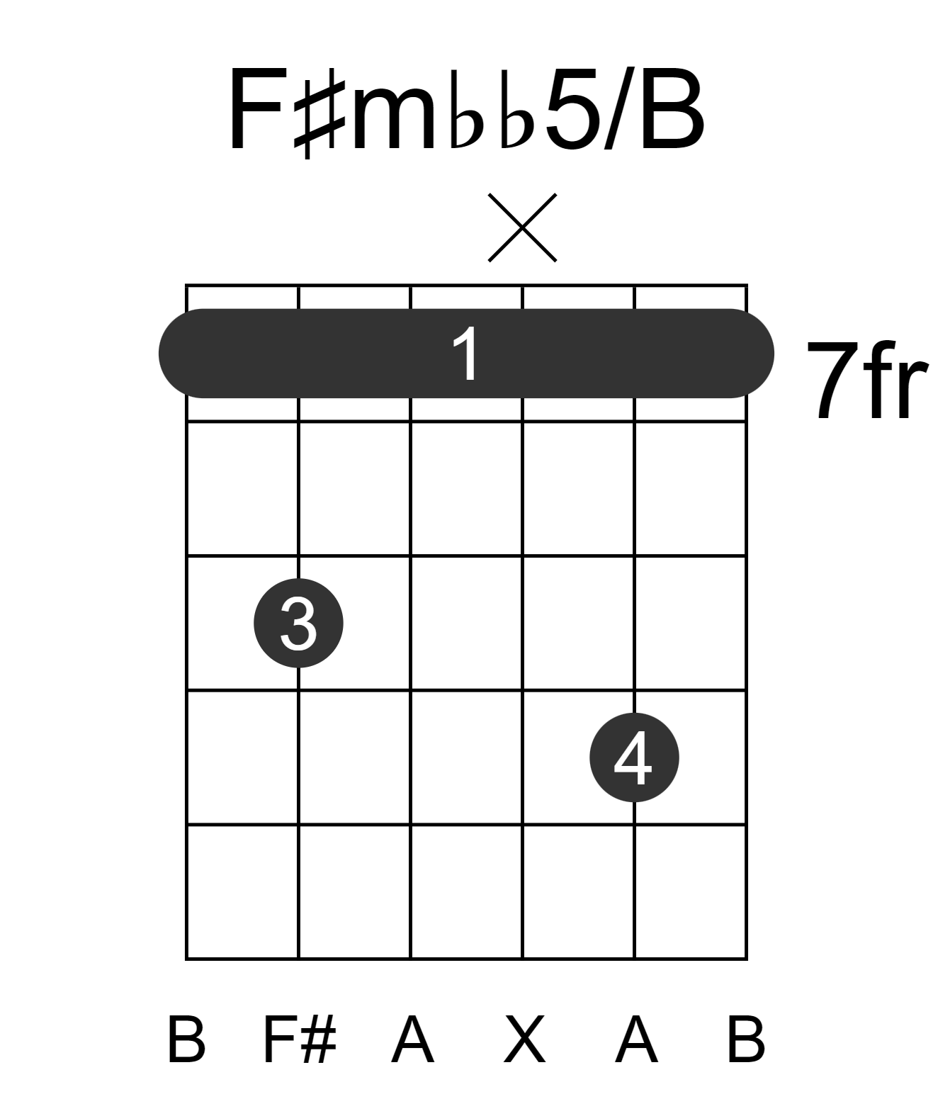 F#mbb5/B