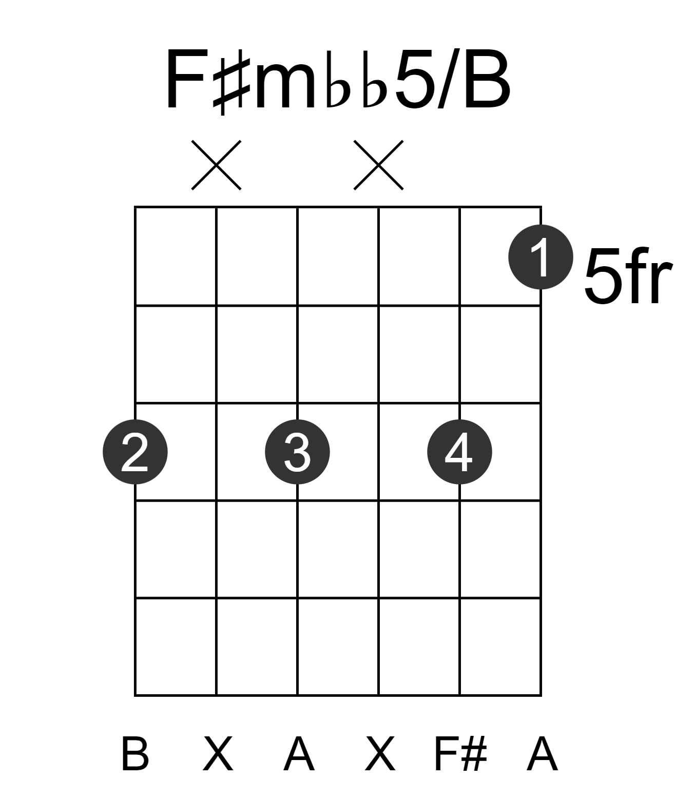 F#mbb5/B