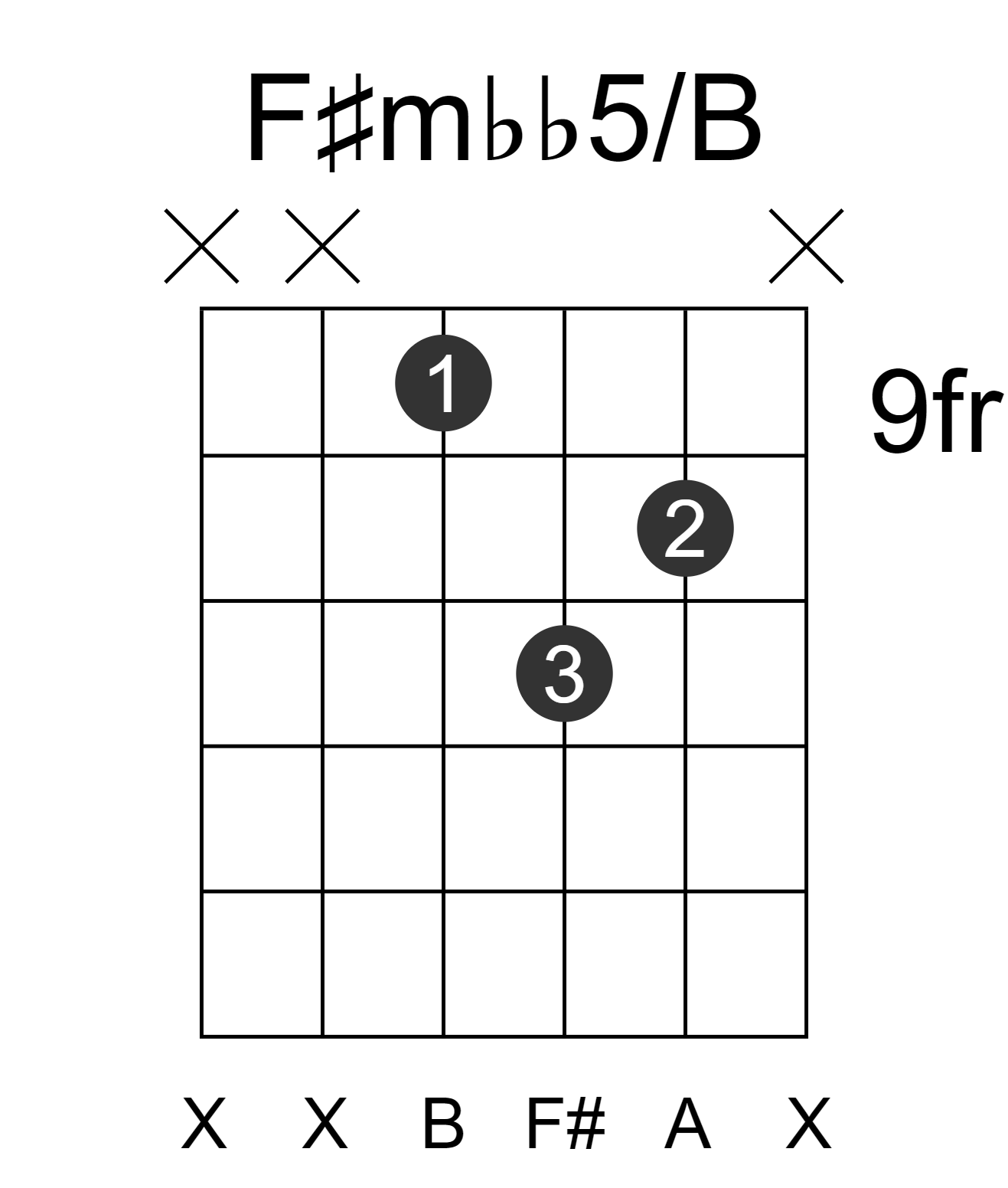 F#mbb5/B