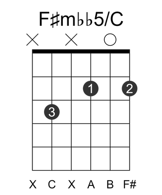 F#mbb5/C