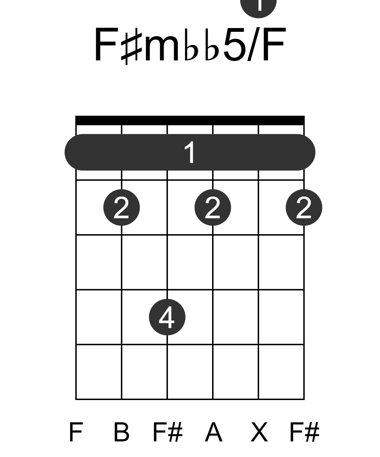 F#mbb5/F