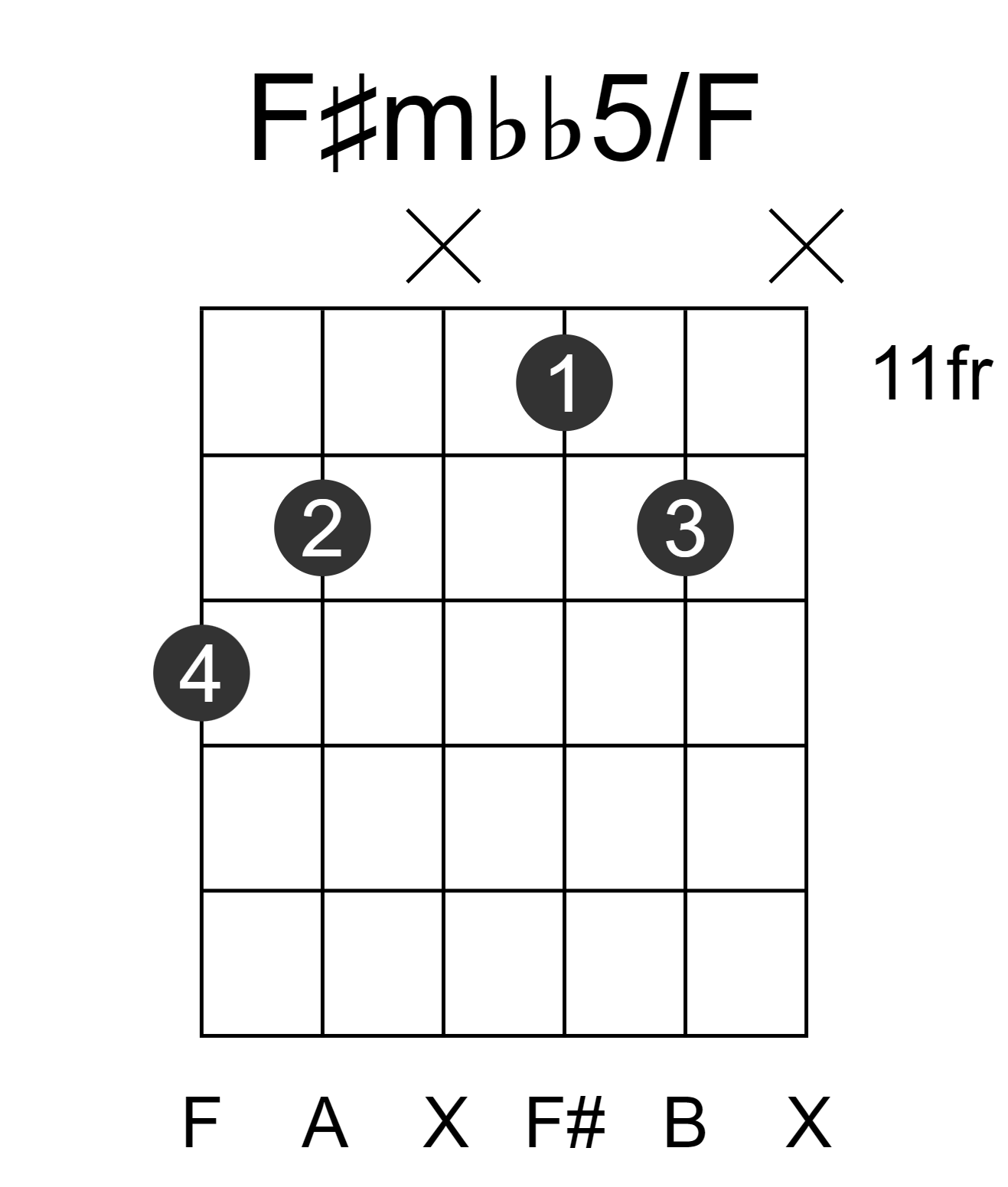 F#mbb5/F