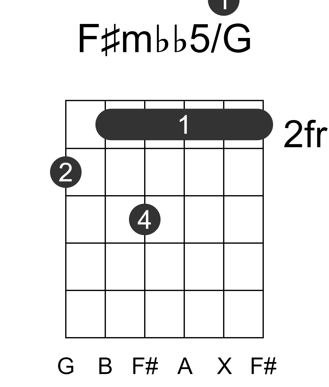 F#mbb5/G