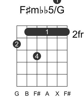 F#mbb5/G