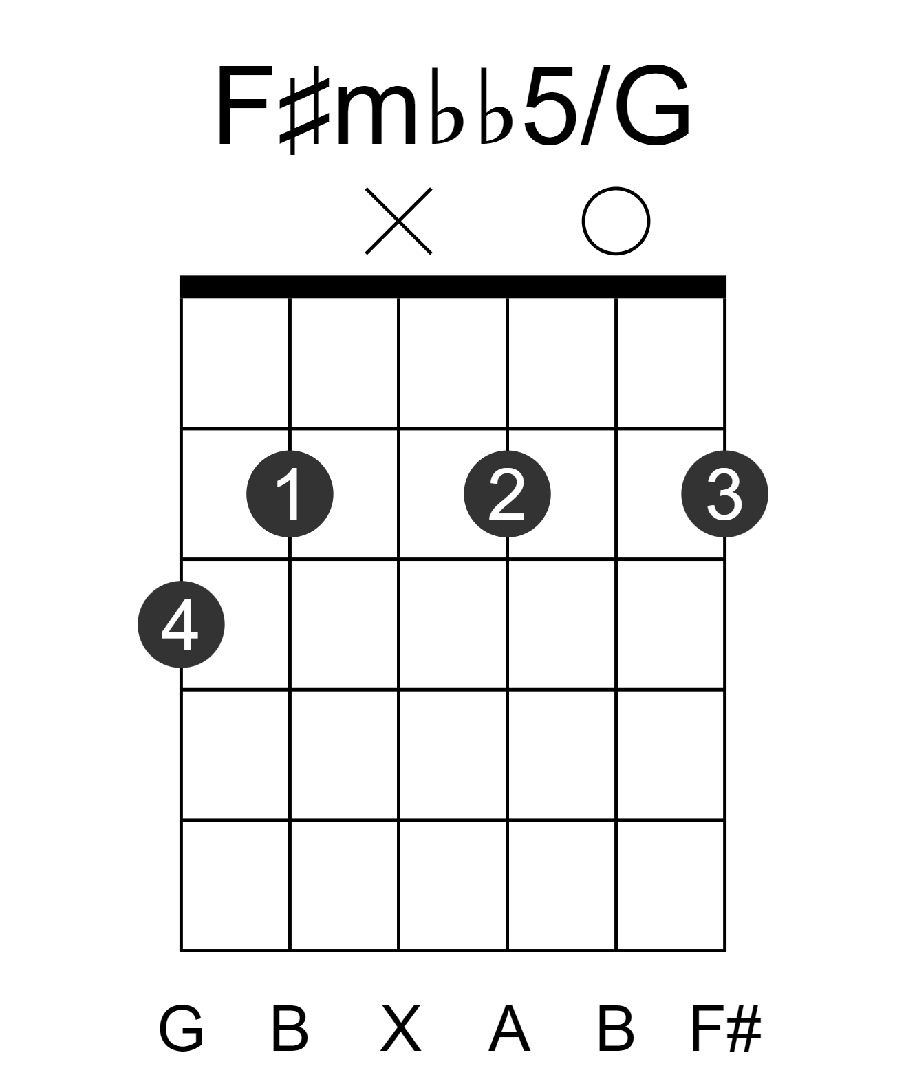 F#mbb5/G