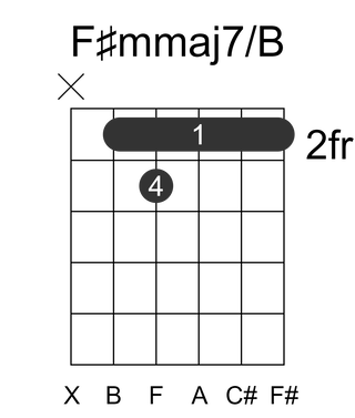 F#mmaj7/B