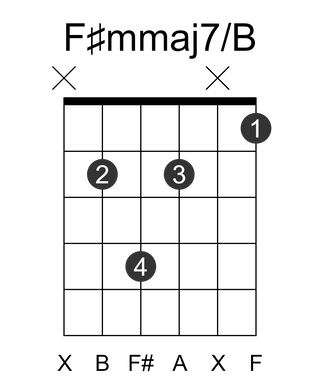 F#mmaj7/B