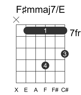 F#mmaj7/E