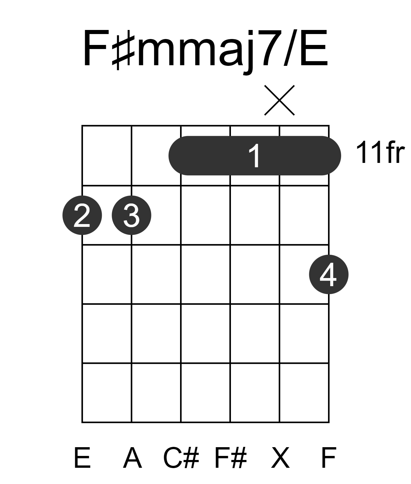 F#mmaj7/E