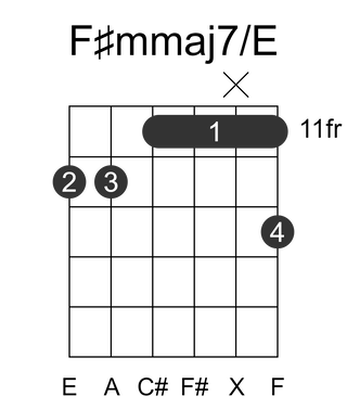 F#mmaj7/E