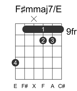 F#mmaj7/E