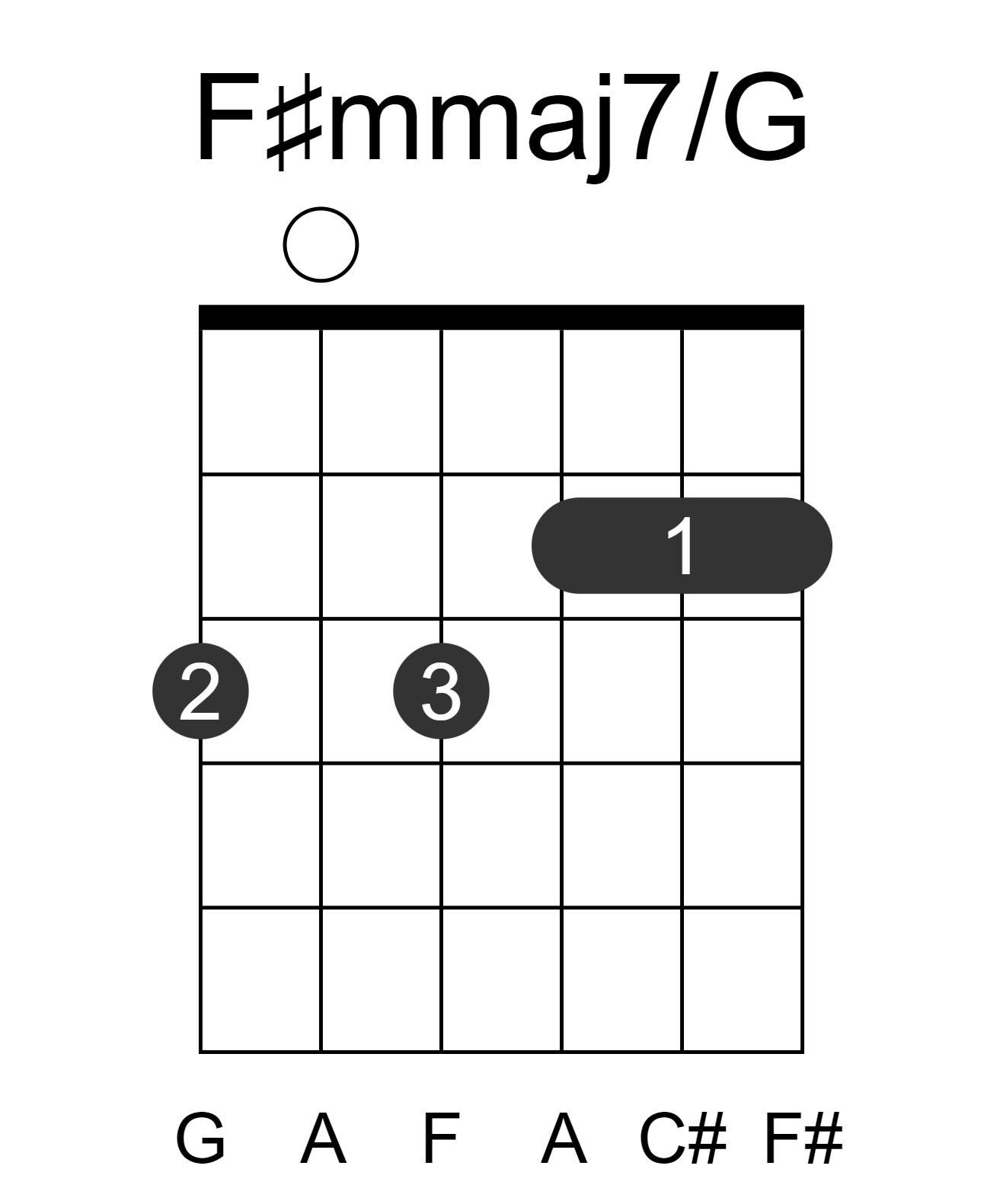 F#mmaj7/G
