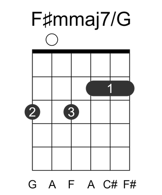 F#mmaj7/G