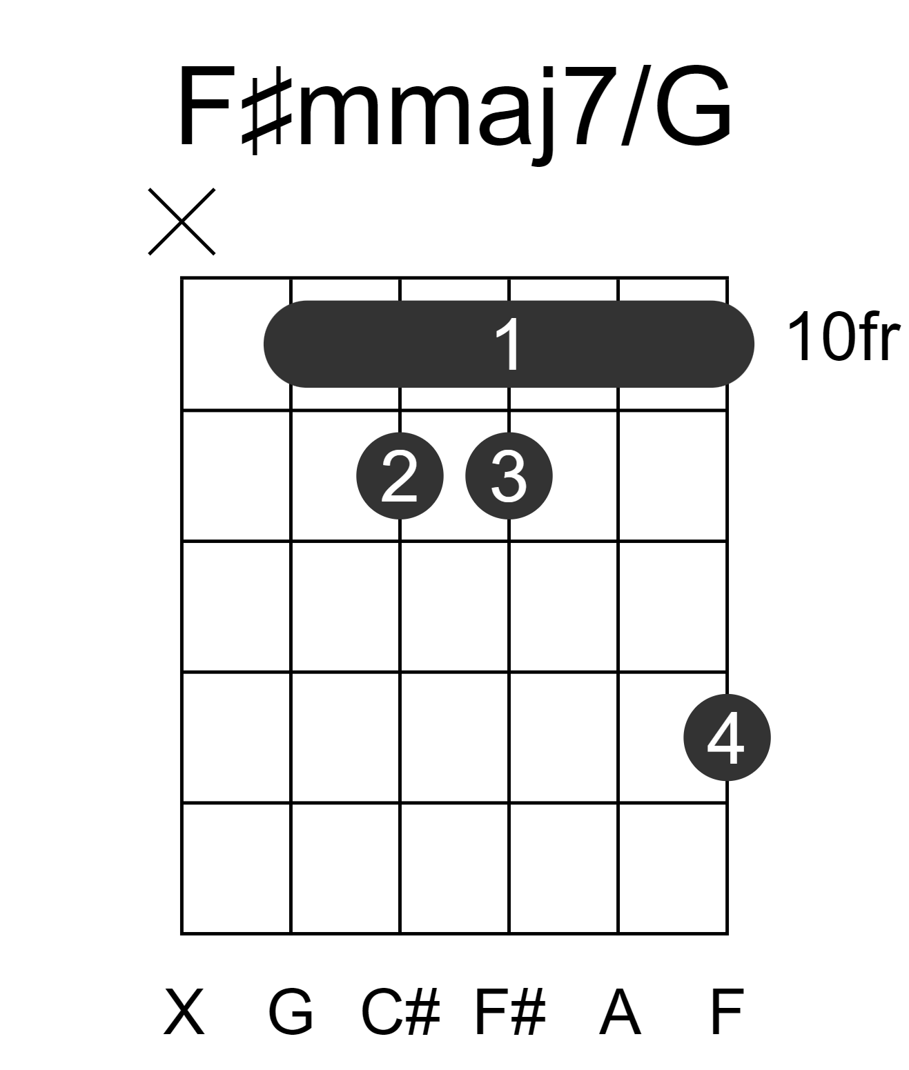 F#mmaj7/G