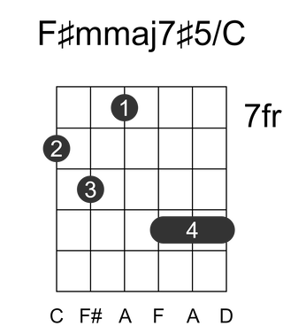F#mmaj7#5/C