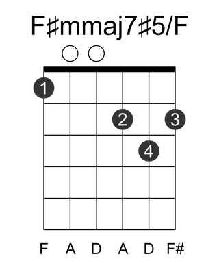 F#mmaj7#5/F