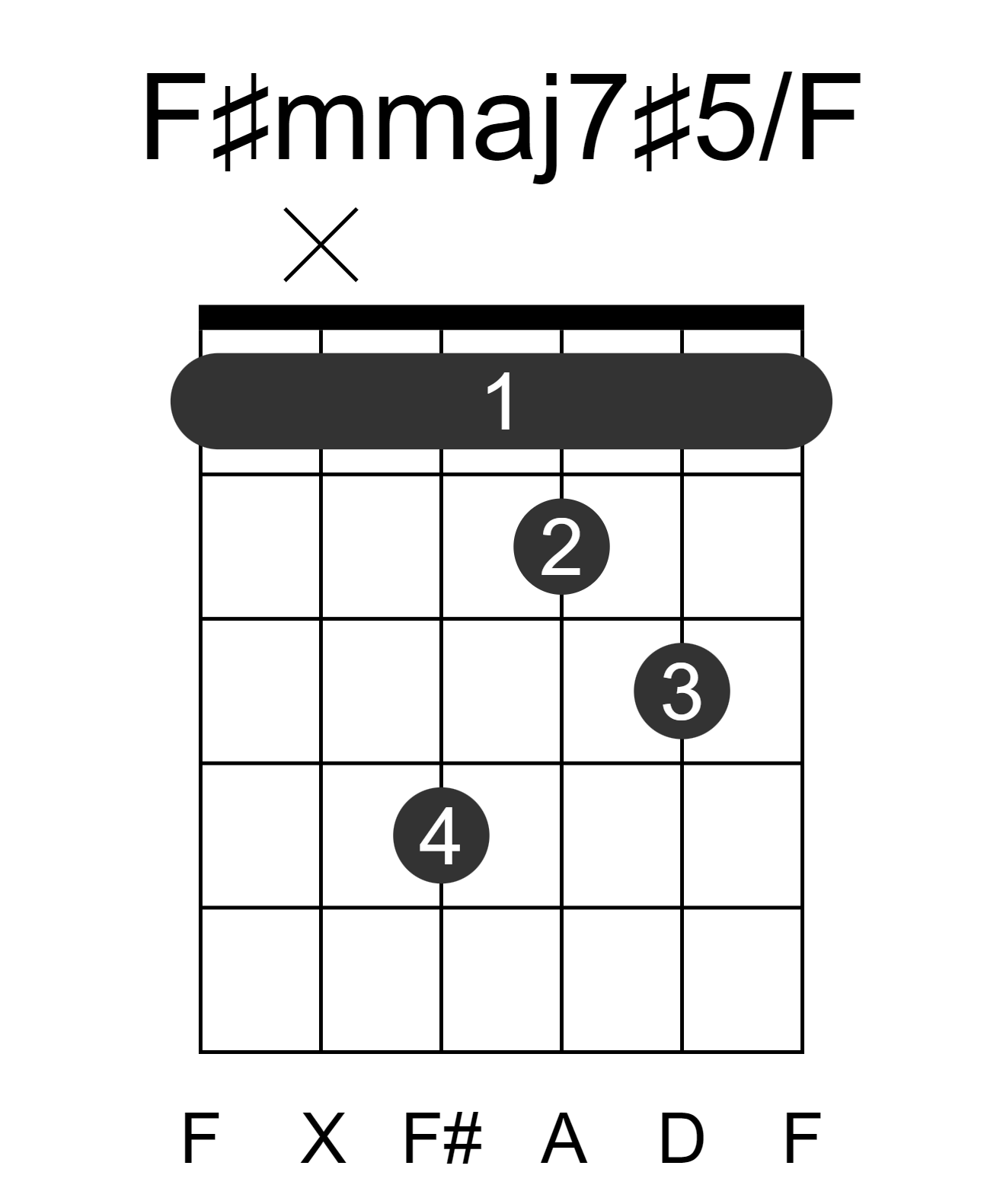 F#mmaj7#5/F
