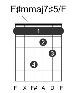 F#mmaj7#5/F