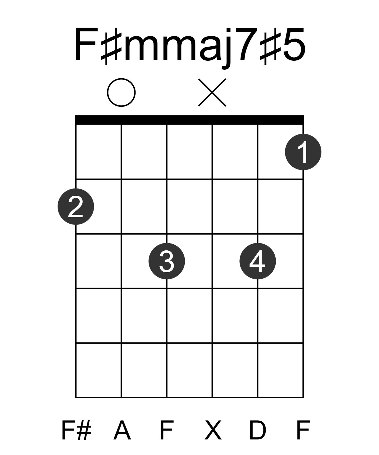 F#mmaj7#5
