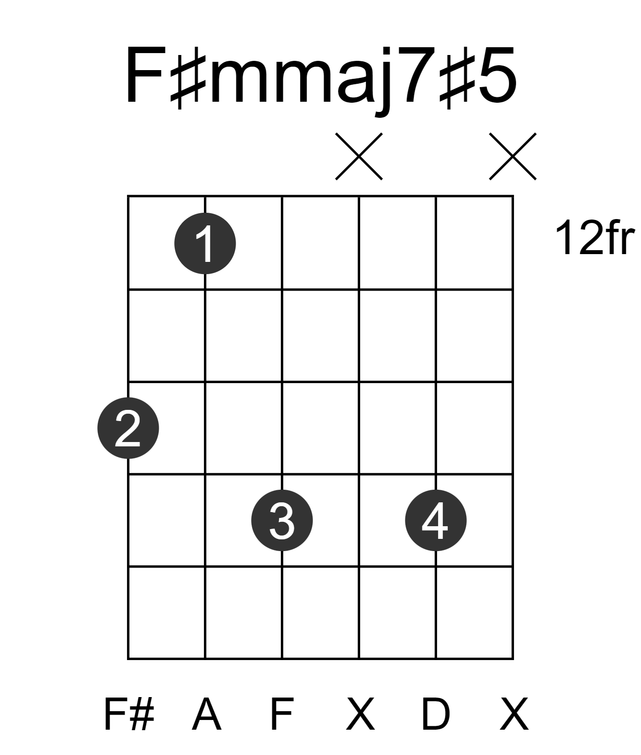 F#mmaj7#5