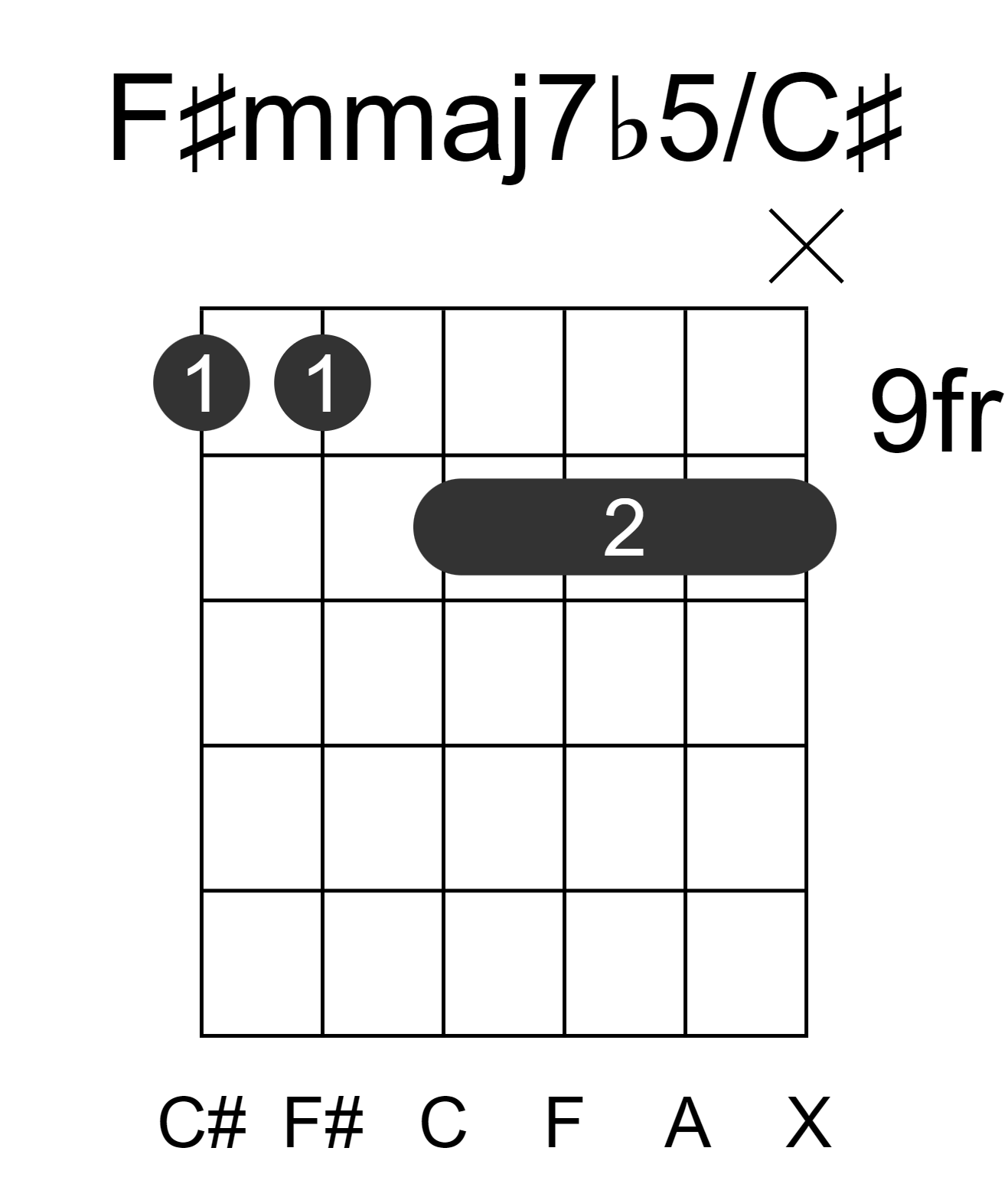 F#mmaj7b5/C#