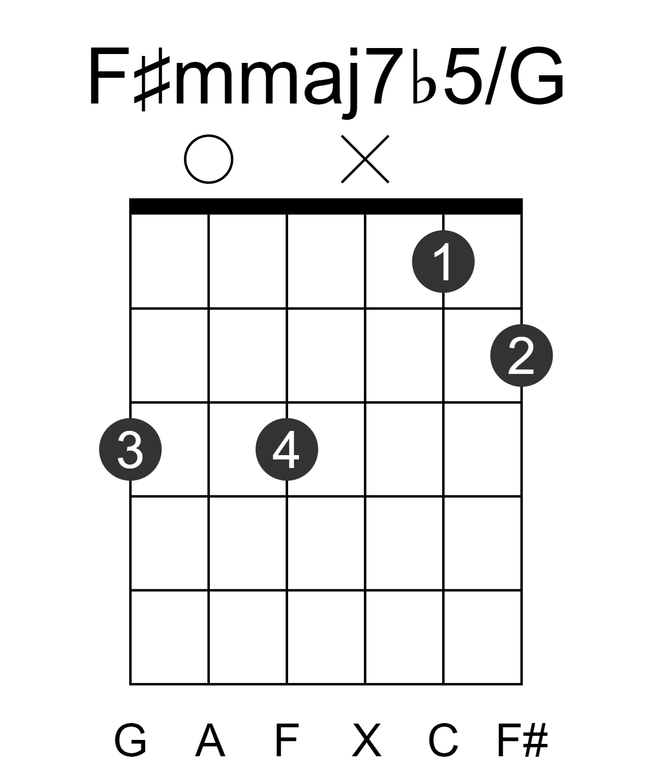F#mmaj7b5/G