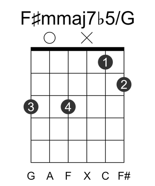 F#mmaj7b5/G