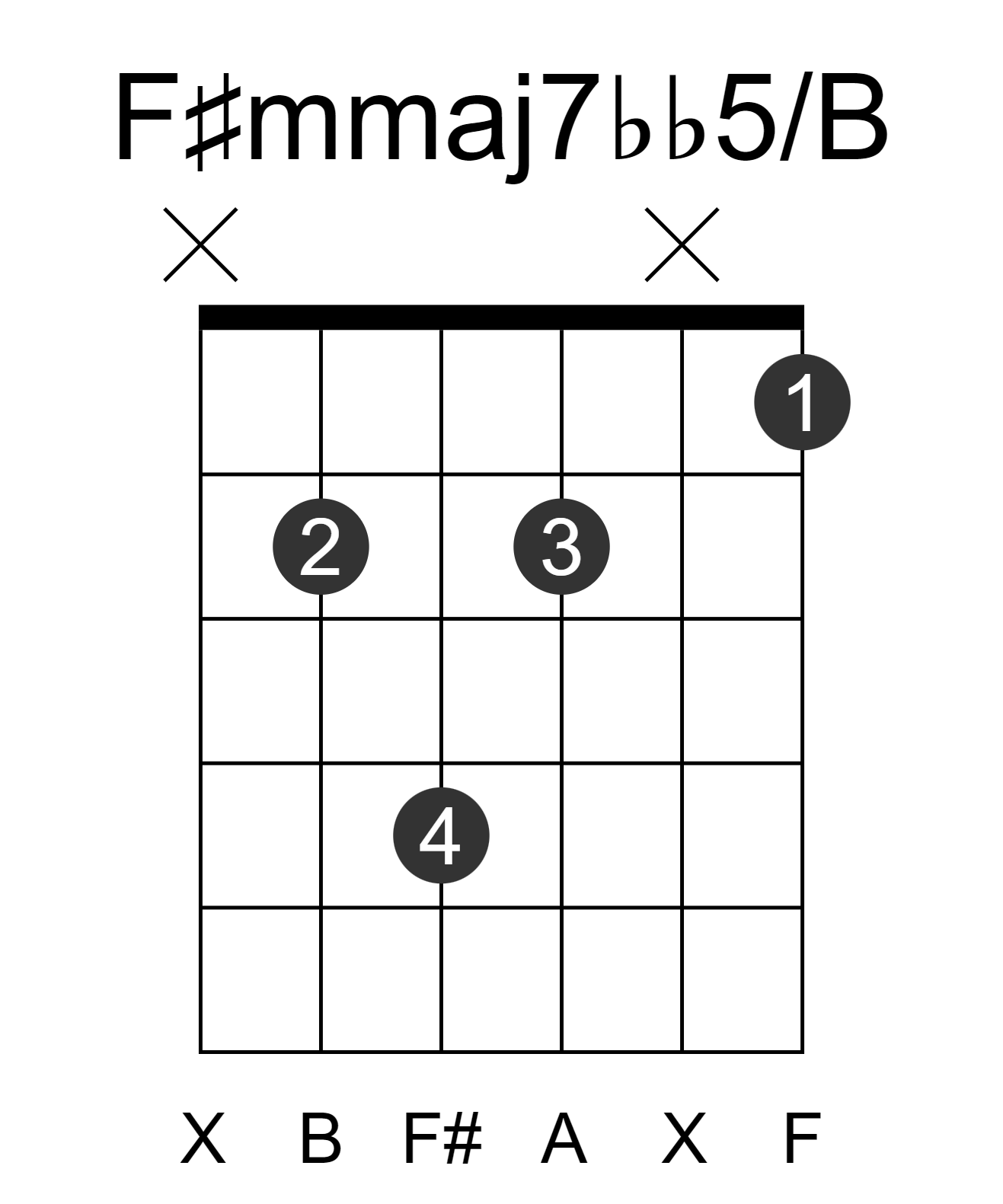 F#mmaj7bb5/B