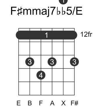 F#mmaj7bb5/E