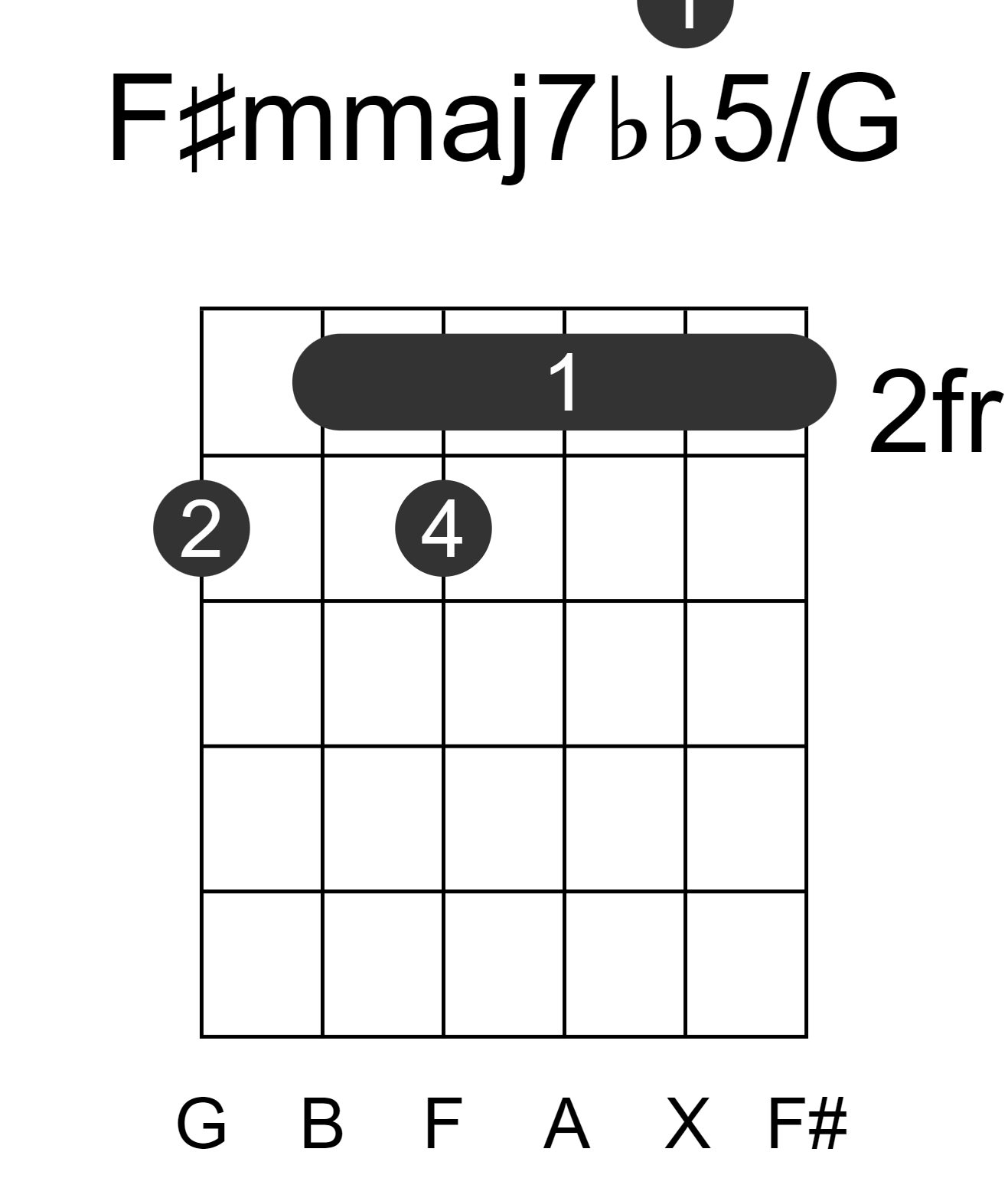 F#mmaj7bb5/G