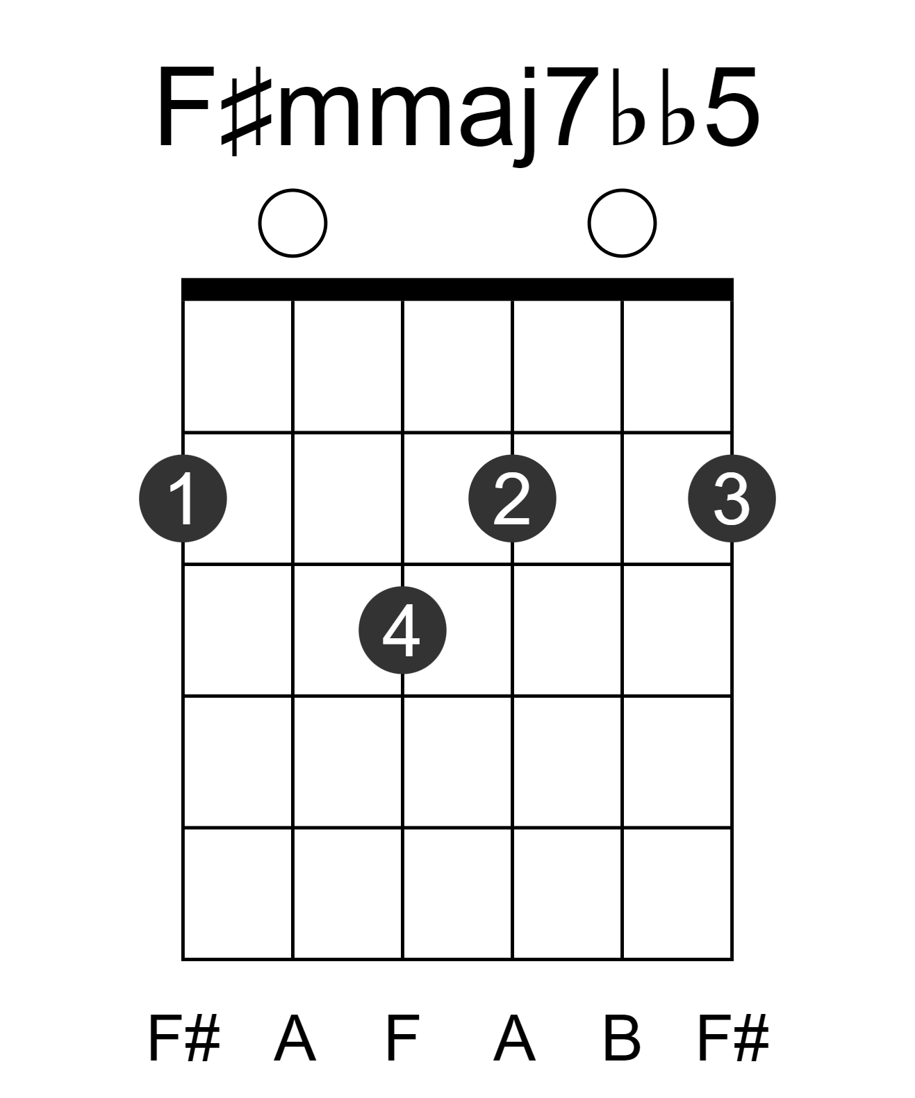 F#mmaj7bb5