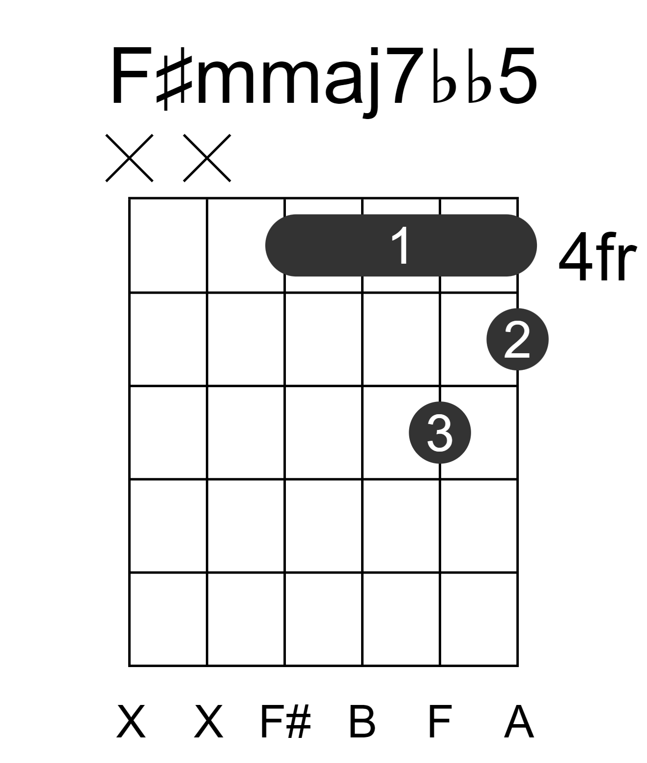 F#mmaj7bb5